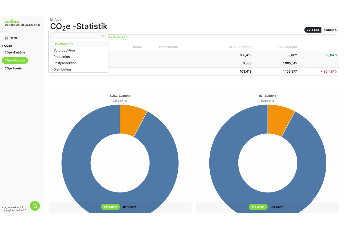Green Toolkit CO2e Statistik: SOLL-Zustand und IST-Zustand vergleichen mit Charts und Phasen-Filter